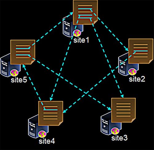 物聯網LWIP網絡開發中的HTTP協議詳解——Web通信控制與監聽實踐