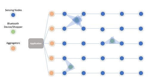物聯(lián)網(wǎng)時(shí)代下的傳感器網(wǎng)絡(luò)優(yōu)化與網(wǎng)絡(luò)信息技術(shù)開發(fā)策略